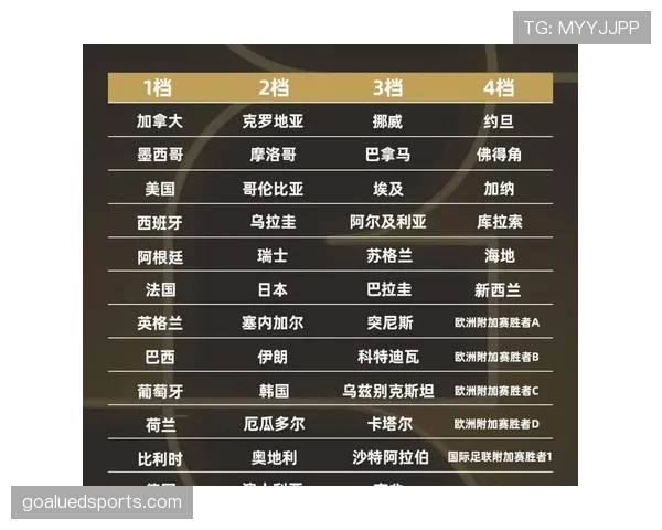 2026世界杯为什么采用12组4队赛制 2026世界杯为什么采用12组4队赛制