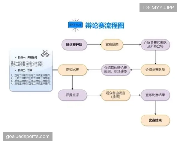 比赛结束规则是什么?不同赛制下的结束条件全面解析 比赛结束规则是什么?不同赛制下的结束条件全面解析