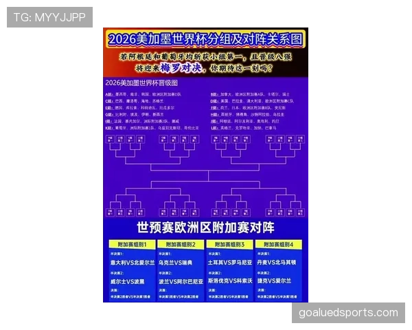 2026世界杯扩军后晋级名额如何分配 2026世界杯扩军后晋级名额如何分配