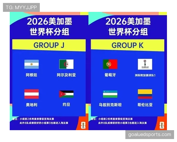 2026世界杯最新小组确认规则 2026世界杯最新小组确认规则