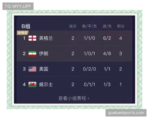 伊朗2026世界杯赛程分析与出线形势预测